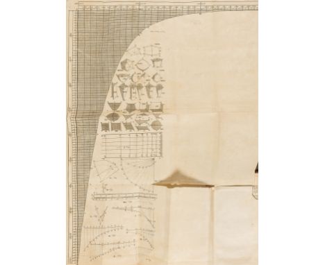 NO RESERVE Martin (Benjamin) Logarithmologia; or, The Whole Doctrine of Logarithms, Common and Logical, in Theory and Practic