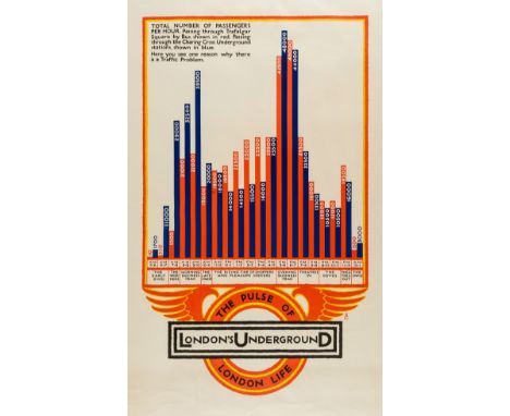 London Underground poster.- Cosomati (Aldo) The Pulse of London Life, lithograph in colours, on thin wove paper not backed on