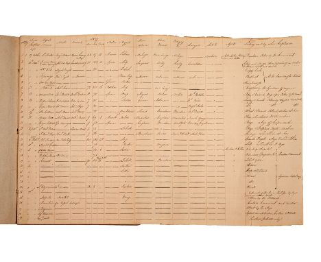 A RARE PRIZE AGENTS’ LOG AND ACCOUNT BOOK, MINORCA, CIRCA 1798-9, manuscript written in a neat hand on laid paper watermarked