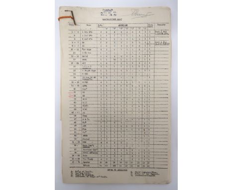 Original Most Secret Report "Bigot" Dated 3/6/43 For Operation Corkscrew Operation Bigot was "British Invasion Of German Occu