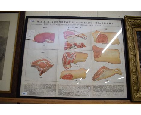 W &amp; A. K JOHNSTONS COOKING DIAGRAMS, SHEET 4, STEWING, FRYING, GRILLING OR BROILING AND STEAMING, SHOWING VARIOUS CUTS OF