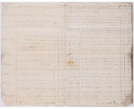 Cumbria.- Musgrave Family of Eden.- Collection of documents and letters relating to the Musgrave family, including: accounts 