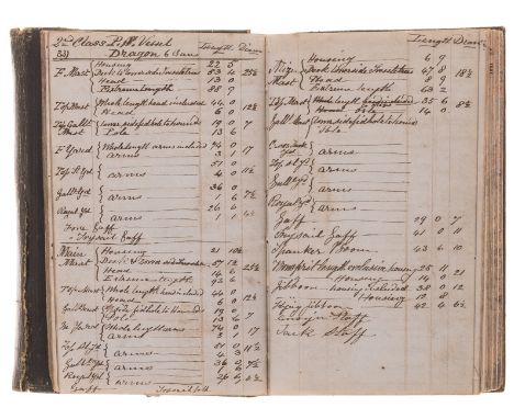 Naval.- Notebook, kept by Peter James Borner "Established 16 June 1849 as Rigger in Sheerness Yard" and as Leading man on 18 