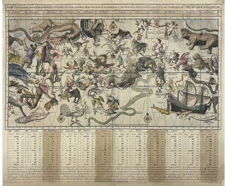 CELESTIAL CHART -- "STERRE KAERT of Hemels Pleyn, waer door met kan wete hoe laet dat het is over de gehele aertkloot op alle