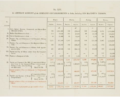 Economics.- Grant (Sir Robert) The Expediency Maintained of continuing the system by which the Trade and Government of India 