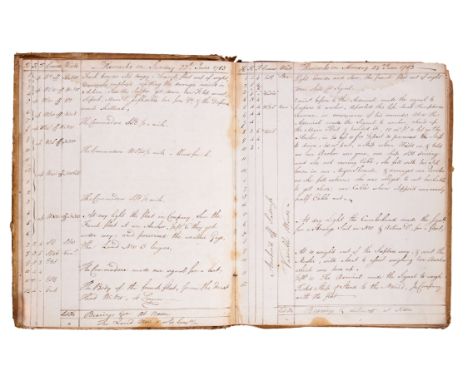 East Indies.- Ship's Log.- Alms (Captain James) Monmouth's Log Book Comm. June 20th 1783, 184pp. logging service in East Indi