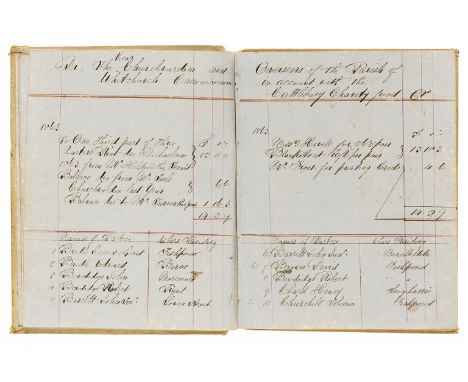 Dorset.- Cattlebury Charity.- The Vicar, Churchwardens and Overseers of the Parish of Whitchurch Canonicorum in account with 