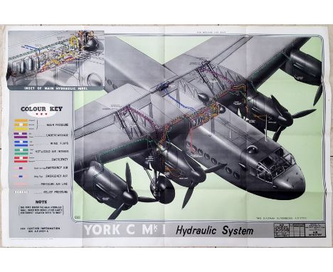 Original vintage Second World War poster with a diagram of hydraulic system of York C MK I. The Avro York was a British trans