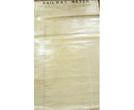 Vintage Railway Rates Chart