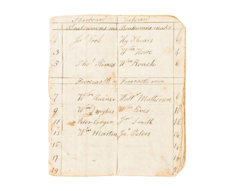 Royal Navy.- [Ship's Personnel], manuscript, 19pp. excluding blank, ruled in red, 2 small watercolour wash drawings of boats 