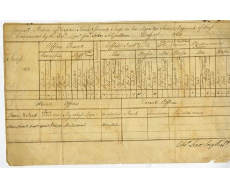 Return of Captain James Stewart's TroopIrish Military interest: Single manuscript page dated 1768, headed, General Return of 