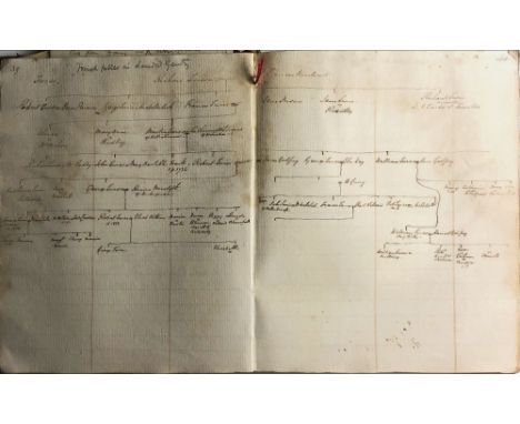General Genealogical Memoranda, 1848Manuscript: A thick quarto manuscript volume entitled General Genealogical Memoranda, 184
