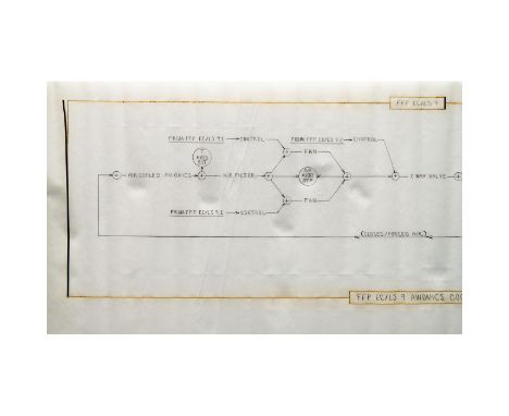 Original Hand Drafted Technical Schematics from Grumman Aerospace titled, Orbiter FFP EC/LS 9; Avionics Cooling, as developed