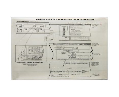 Original Master Diagram from Grumman Aerospace titled, Orbiter Vehicle Hardware-Software Integration, including Orbiter Cockp