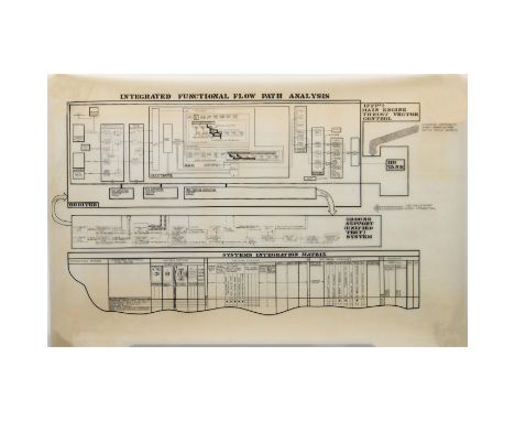 Original set of Master Schematics from Grumman Aerospace titled, Integrated Functional Flow Path Analysis &amp; Systems Integ