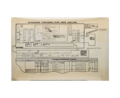 Original set of Master Schematics from Grumman Aerospace titled, Integrated Functional Flow Path Analysis &amp; Systems Integ