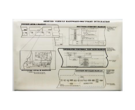 Original set of Master Schematics from Grumman Aerospace titled, EA-6B Expanded Capability Software Overview, as developed by