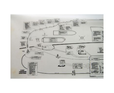 Original set of Master Schematics from Grumman Aerospace titled, Space Shuttle System Design Concept Level O Diagram, Figure 