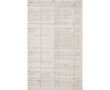 Lincolnshire.- [Commonplace book with tables of Tithe Rent Charges in the Stow, Normanby, Bransby, Sturton region], manuscrip