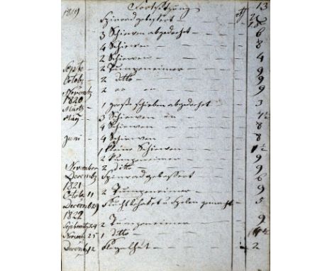 Rechnungsbuch.: "Aufschreibebuch ca. 1810-1830" (Deckeltitel). Deutsche Handschrift auf Papier, Badbergen ca. 1810-30. Gr.8°.