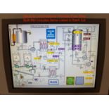 Bulk Bid for Lots 1A - 5E - Sugar Base Blending System & Control - Subj to Piece | Rig Fee: See Indv