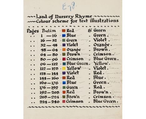 Artist &amp; Illustrator.- Folkard (Charles, illustrator and comics artist, 1878-1963) 53 Autograph Letters signed and 1 Post
