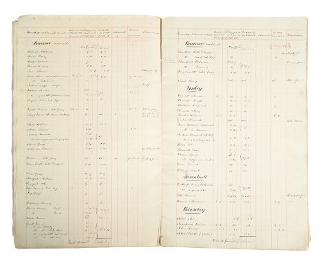 Shropshire, Estate Records. Rent-Rolls for the half year to Michaelmas Day 1842 and Lady Day 1845 of the Willey and Dothill E