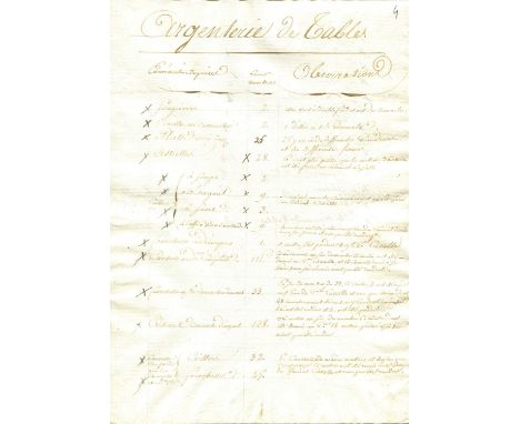 [PRIZE OF WAR] : An interesting manuscript document, six pages, folio, Burgos, Spain, 11th August 1808, addressed to Marshal 