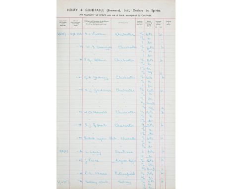 NO RESERVE Spirits.- Henty &amp; Constable Ltd, Westgate Brewery (of Westgate, Chichester, West Sussex) Account Book of Spiri