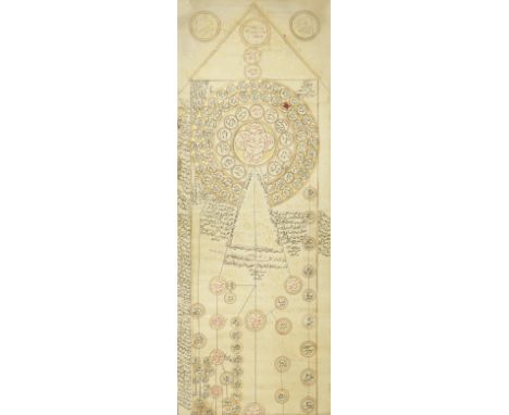 A Sufi genealogy of the al-Qadiri order, in scroll form, copied by Shaykh Suleyman al-Qadiri, for Ahmed Semim al-Qadiri Ottom