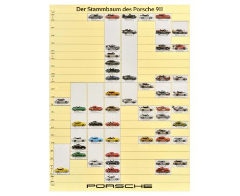 Original vintage advertising poster Porsche 911 Family Tree / Der Stammbaum des Porsche 911, featuring images of the various 