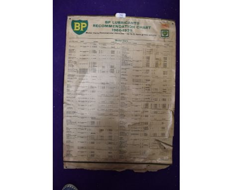 A vintage garage wall chart for BP British Petroleum