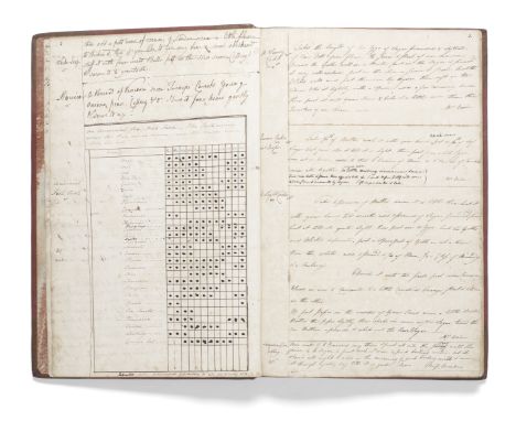 MANUSCRIPT RECIPE BOOK - ARNOLD SHIRCLIFFE COLLECTIONCulinary, household and medicinal recipe book, closely written in severa