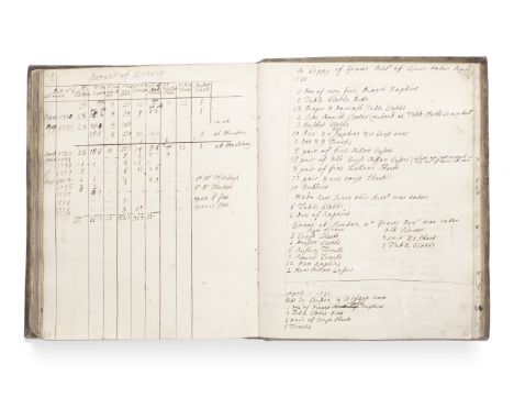 MANUSCRIPT RECIPE BOOKHousekeeping and recipe book, titled 'Receipt Book' in ink on front board, containing culinary and medi