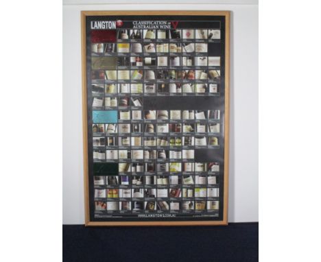 A Coloured Print - The Classification of Australian Wines showing all the labels framed under glass in a modern wooden frame 