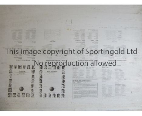 1966 WORLD CUP FINAL A unique chance to obtain a piece of history. Twelve 40 inch X 30 inch metal printing plates which were 