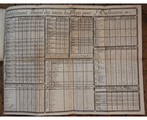 18th century hand written Sardinian military document - TABELLE GENERAL DES TROUPES DU ROI DE SARDAIGNE, AVEC LEURS APPOINTEM