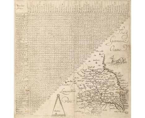 Jenner (Thomas). [A Book of the Names of all Parishes, Market Towns..., 1657], list of Highways and 37 mileage tables with 't