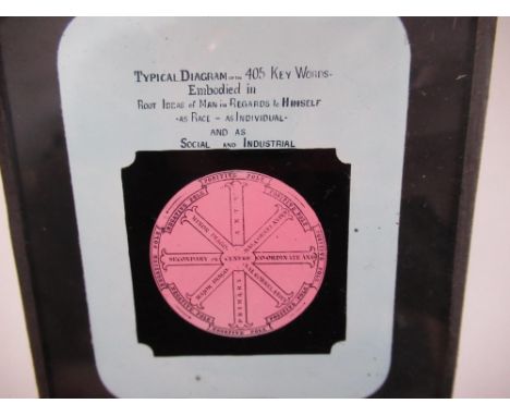 Interesting late C19th magic lantern slide lecture on the senses and thoughts of man, all in diagram form (55) together with 