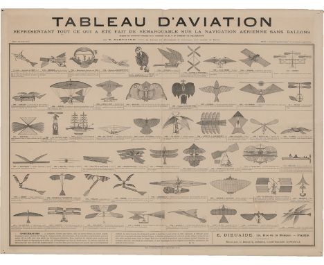 Dieuiade, Emmanuel. Tableau d'aviation représentant tout ce qui a été fait de remarquable sur la navigation aérienne sans bal