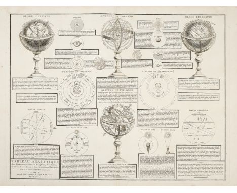 Celestial charts &amp; instruments.- Various cartographers (18th and 19th century) Collection of 16 maps, charts and diagrams