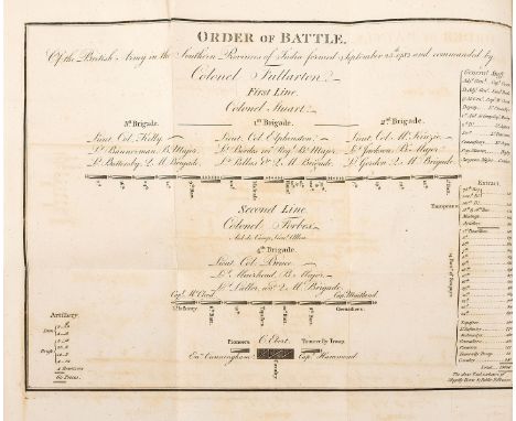 NO RESERVE India.- Fullarton (William) A View of the English Interests in India, first edition, half-title, folding engraved 