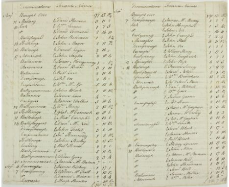 Co. Derry: Manuscript, 5pp folio, An Abstract of Rents Received by James Hamill for John Richardson Esq., from 8th of August 