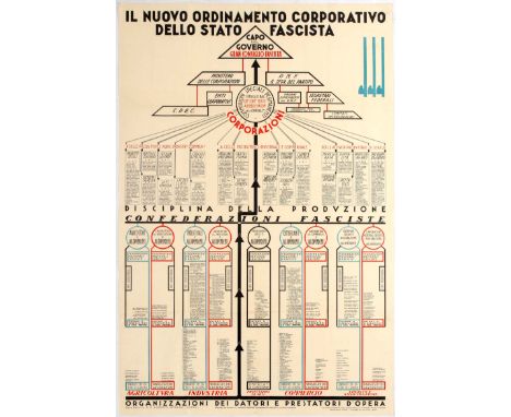 Original vintage Italian propaganda poster The New Corporational Order of the Fascist State (Il Nuovo Ordinamento Corporativo