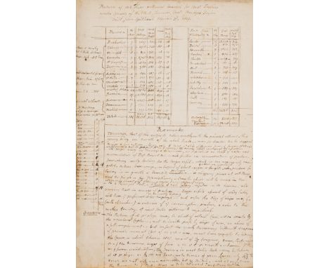 Young (Sir William) The West-India Common-Place Book, first edition, author's copy inscribed "the Author's Copy. WY" on title
