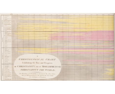 Asia.- Pearson (Rev. Hugh) A Dissertation on the Propagation of Christianity in Asia, first edition,&nbsp;half-title, folding