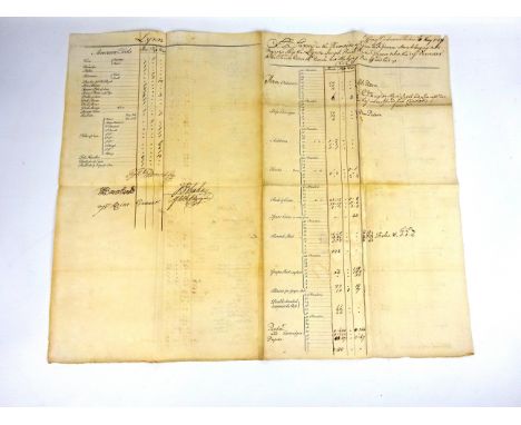 Ordnance Report - A survey on the Remain of Guns & Gunners Stores belonging to HMS Lynn 1749, signed by Joseph Rains and thre