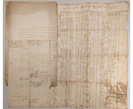 * Royal Navy. Manuscript list of Royal Navy ships, 1705, single sheet, written to one side in a neat hand in four tabled colu