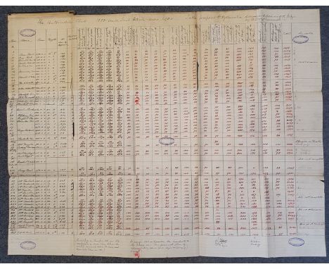 A handwritten results table from the Automobile Club's Thousand Mile Trial of April-May 1900, detailing and comparing all of 