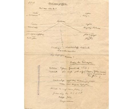 HITLER ADOLF: (1889-1945) Fuhrer of the Third Reich 1933-45. An historically important Autograph Manuscript, unsigned, two pa